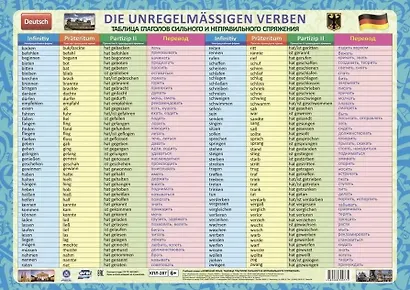 Учебный плакат. Немецкий язык. Таблица глаголов сильного и неправильного спряжения (Формат А2) - фото 1