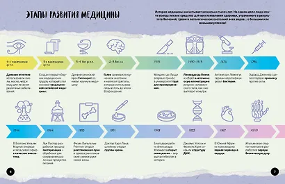 Что? Как? Почему? Мои первые знания про ТЕЛО ЧЕЛОВЕКА (с постером) - фото 5