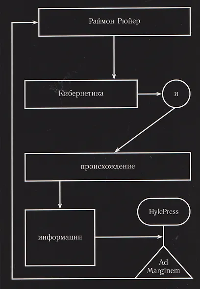 Кибернетика и происхождение информации - фото 1