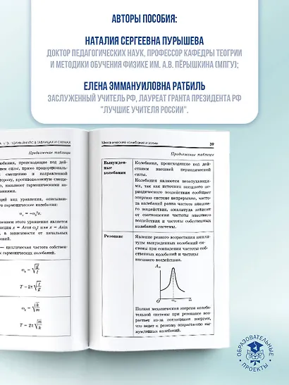 ЕГЭ. Физика. Полный курс в таблицах и схемах для подготовки к ЕГЭ - фото 5