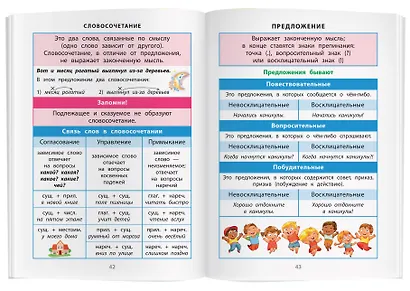 Русский язык. 1- 4 класс. Справочник в таблицах - фото 6