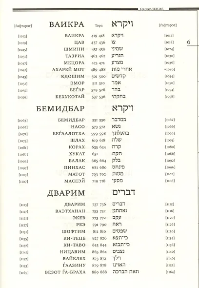 Тора с гафтарот (2016) - фото 3