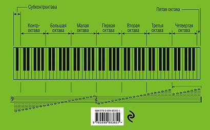 Тетрадь для нот 12л А5 "Клавиши" горизонтальная, скрепка - фото 2