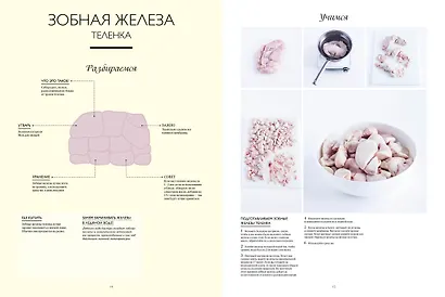 Большая книга мясных деликатесов - фото 6