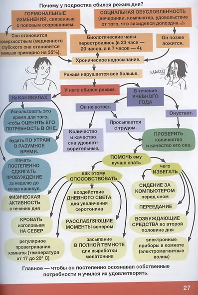 Советы в картинках. Давай договоримся-2! Как не потерять связь с подростком - фото 5
