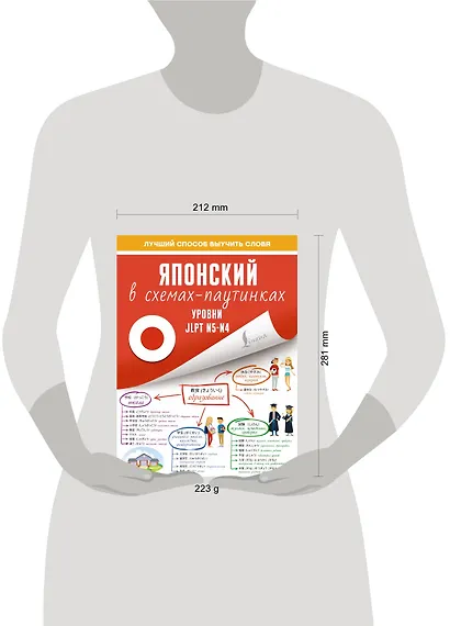 Японский в схемах-паутинках. Уровни JLPT N5-N4 - фото 4