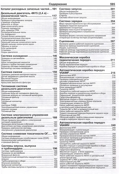 Mitsubishi L200. Модели 2015 года выпуска с дизельным двигателем 4N15 (2.4 л). Включая рестайлинговые модели с 2018 года выпуска - фото 4