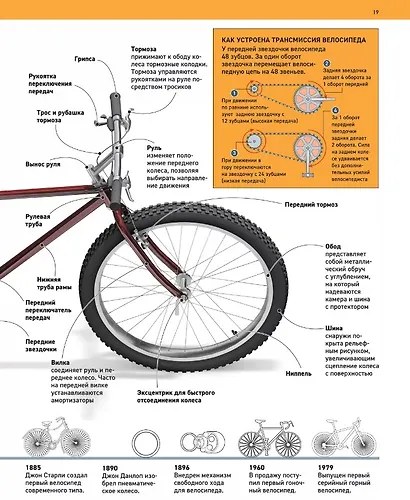 Полная энциклопедия техники. Как все работает - фото 4