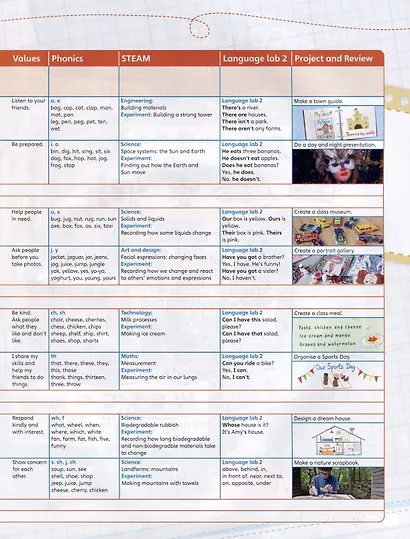 English Code 2. Pupils Book + Online Access Code - фото 3