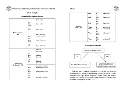 Английский язык - фото 6