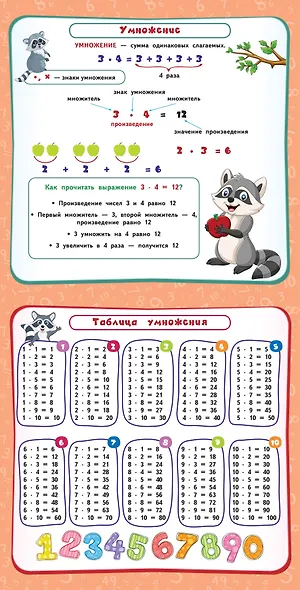 Все правила по математике - фото 4
