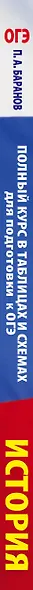 История. Полный курс в таблицах и схемах для подготовки к ОГЭ. 6-9 классы - фото 4