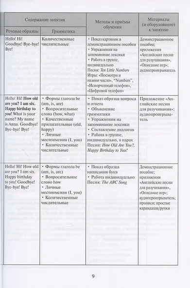 Английский язык . Шаг за шагом. (English. STEP BY STEP)  Учебно- методический комплект для занятий  с детьми 5-7 лет. Методическое пособие - фото 6
