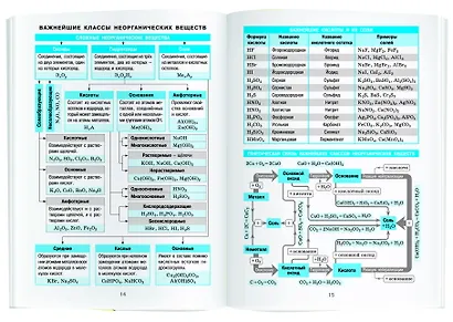 Химия. 8-11 класс. Справочник в таблицах - фото 6