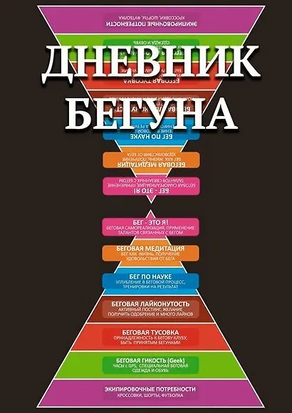 Дневник бегуна или история Вашего бега - фото 1