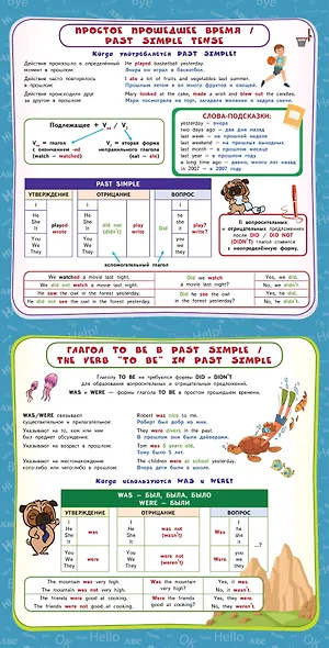 Английский язык. Обучающие плакаты - фото 5