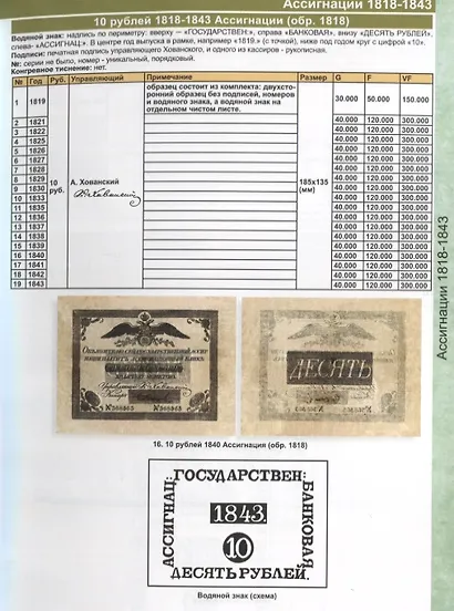 Каталог банкнот России 1769-2021 Разновидности. Стоимость. Водяные знаки. 2 выпуск - фото 3
