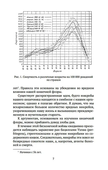 Этюды о природе человека - фото 12