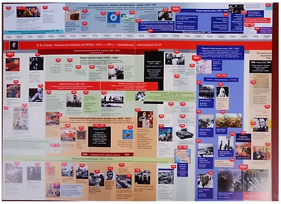 Наглядная хронология. Выпуск VI. Россия. Новейшая история. 1900-2017 - фото 3