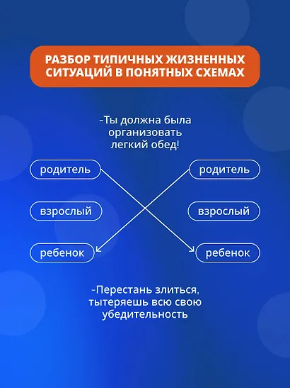Все игры, в которые играют люди. Большая книга по транзактному анализу - фото 8