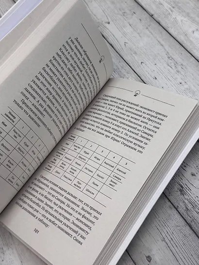 Советский тренажер для ума. Высокоэффективные тренировки памяти и внимания, как у разведчика - фото 6