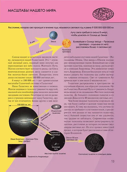 Космос. Полная энциклопедия - фото 10