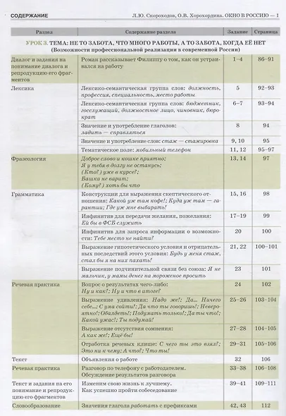 Окно в Россию. Часть 1. Учебное пособие по русскому языку как иностранному для продвинутого этапа - фото 5