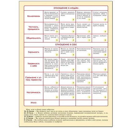 ШколаСемиГномов Развитие и обуч.детей от 6 до 7 лет Тесты д/подготовки к школе Книга с вкладкой и дипломом (сост.Назарова А.) - фото 2