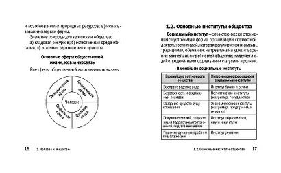 Обществознание - фото 10