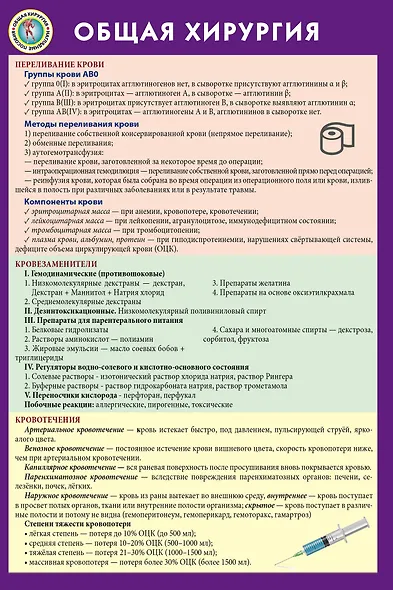 Общая хирургия - фото 1