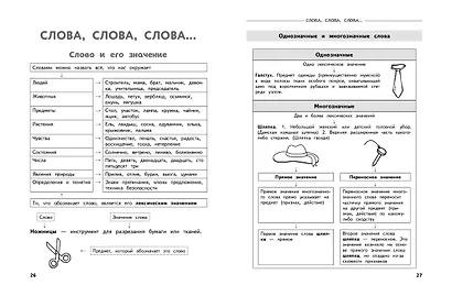 Полный годовой курс русского языка в таблицах и схемах: 2 класс - фото 5
