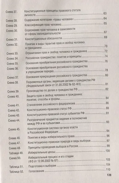 Конституционное право Российской Федерации в схемах и таблицах : учебное пособие - фото 3