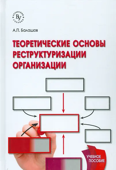 Теоретические основы реструктуризации организации - фото 7