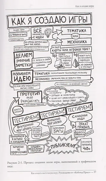 Как создать настольную игру. Руководство от Кобольд Пресс - фото 5