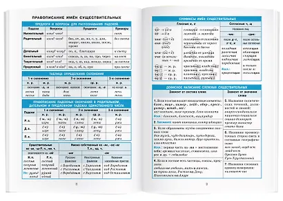 Русский язык. 7-11 классы. Справочник в таблицах - фото 5