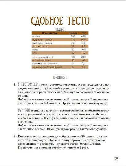 PRO Хлеб и не только. Тонкости забавной выпечки - фото 7