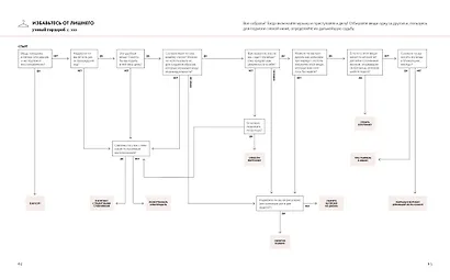 Умный гардероб. Практикум - фото 8