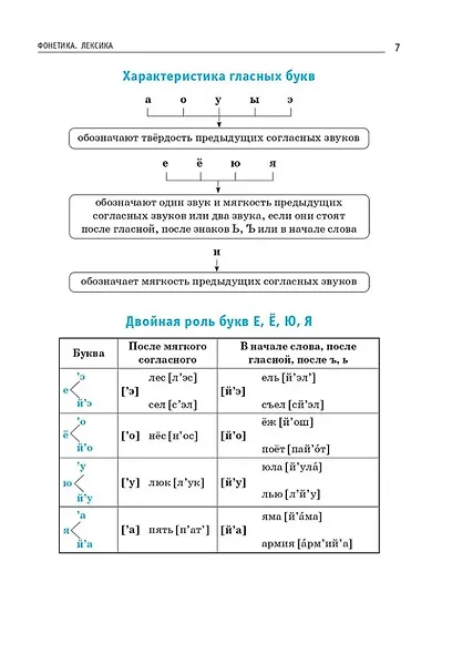 Правила русского языка. 1-4 классы: справочное пособие - фото 5