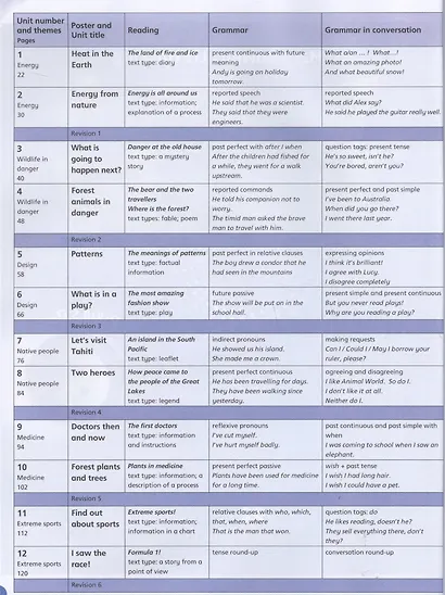 English World 6. Pupil`s Book - фото 2