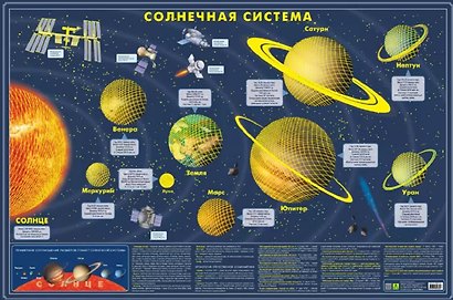 Карта Солнечной системы светящаяся в темноте (в подарочном тубусе) - фото 2