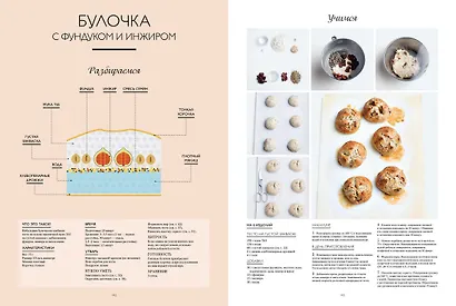 Большая книга пекаря: Хлеб, бриоши, выпечка. Учимся готовить шедевры - фото 8