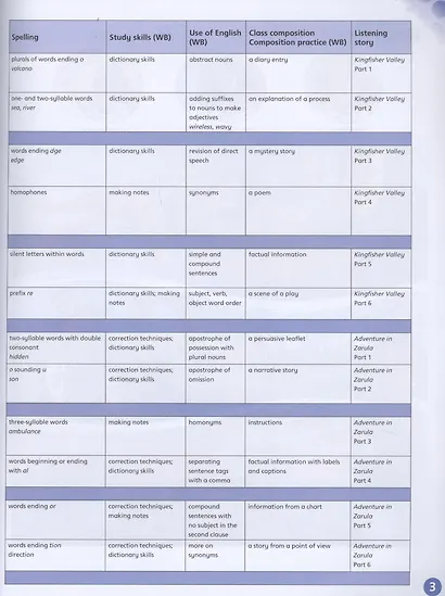 English World 6. Pupil`s Book - фото 3