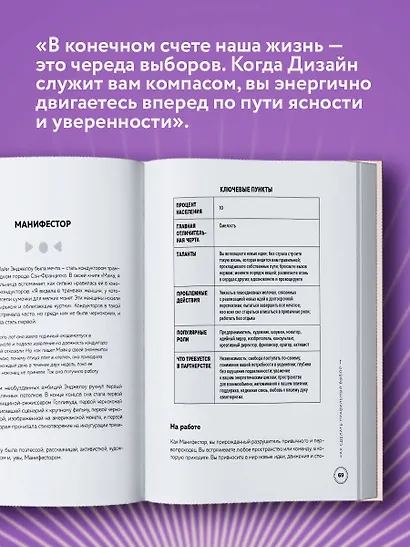 Инструкция по Дизайну Человека. Как сделать правильный выбор на работе, в любви и в жизни. - фото 8