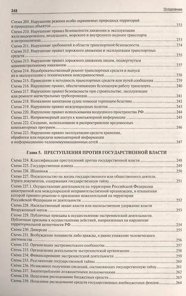 Уголовное право РФ.Особенная часть (в определениях и схемах).Уч.пос. - фото 11