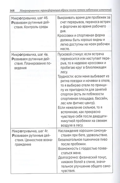 Микропривычки: трансформация образа жизни путем небольших изменений - фото 5