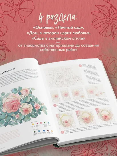 Моя жизнь в акварели. Вдохновляющее руководство по созданию акварельных рисунков на каждый день - фото 6