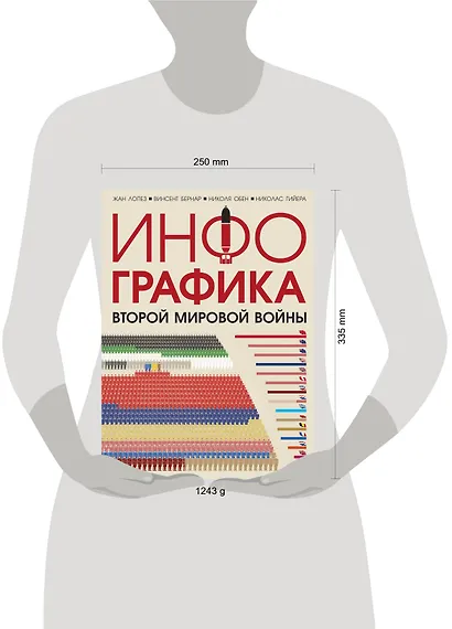 Инфографика Второй Мировой войны - фото 4