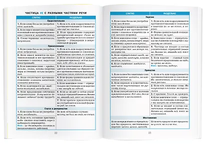 Русский язык. 7-11 классы. Справочник в таблицах - фото 7