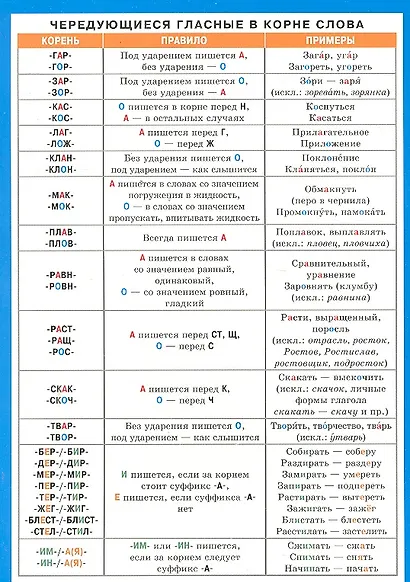 Чередующиеся гласные в корне слова. Безударные гласные в корне. Наглядно-раздаточное пособие - фото 1