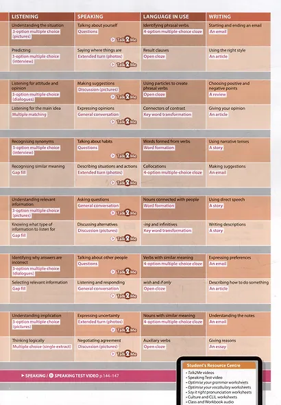 Optimise Updated B1. Students Book Premium Pack+Students Resource Centre+Online Code - фото 3